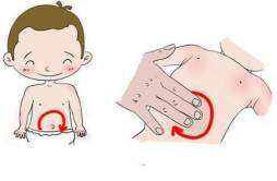 宝宝腹痛推拿方法 婴儿腹痛怎么按摩